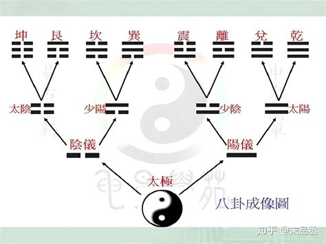 预测师介绍什么是易经文化,第10张